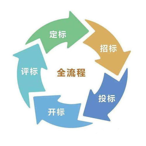 虎丘區(qū)誠信商標(biāo)代理機(jī)構(gòu) 專業(yè)代辦服務(wù)與高效辦理流程全解析